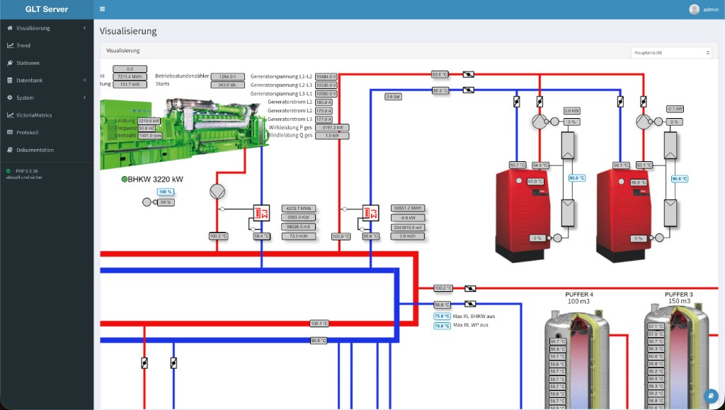 GLT-Visualisierung mit BHKW, Kesseln und Pufferspeichern
